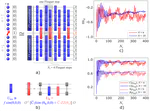 Design and Benchmarks for Emulating Kondo dynamics on a Quantum Chip