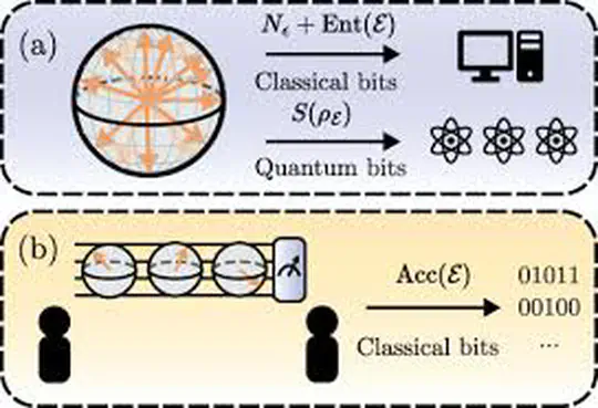 Magic of finite-temparature eigenstates in quantum chaotic Hamiltonians