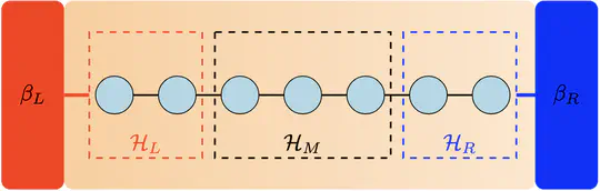Semidefinite Programming for understanding limitations of Lindblad Equations