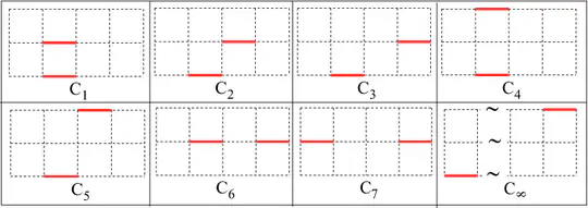 Numerically studying k-mers on k by L strips