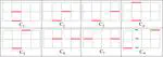 Numerically studying k-mers on k by L strips