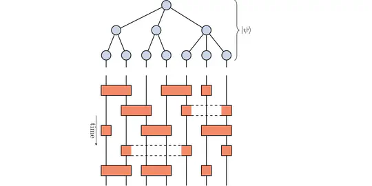 Decoding tensor network codes