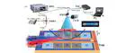 Quantum Van der Pol Oscillators - Theory and Applications