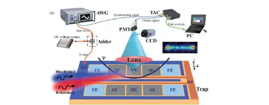 Quantum Van der Pol Oscillators - Theory and Applications