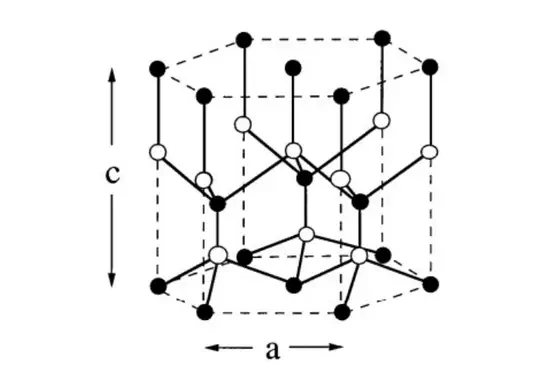 K.P Perturbation theory