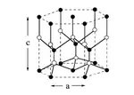 K.P Perturbation theory