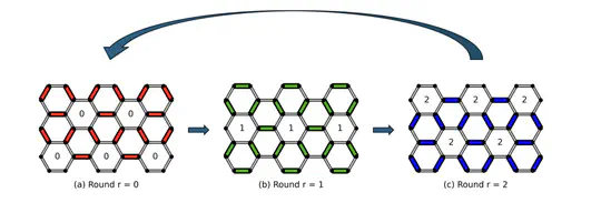 A report on Floquet Codes