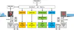 MQ based identification signatures